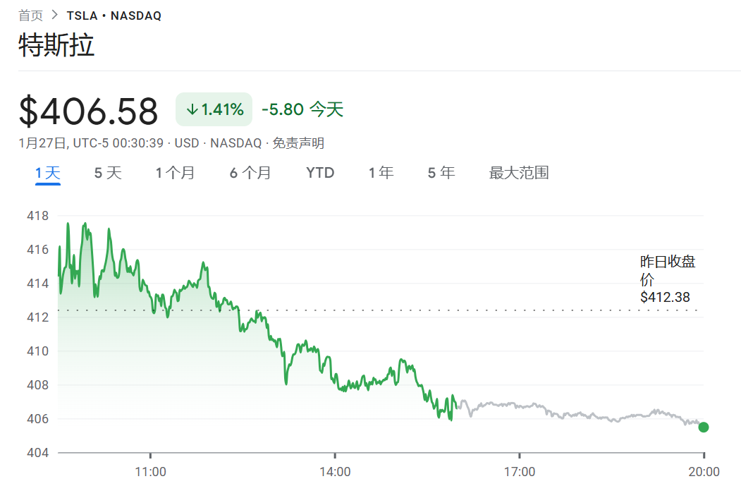 不只是“汽车+机器人”，大摩：我们把特斯拉看做一只“AI ETF”