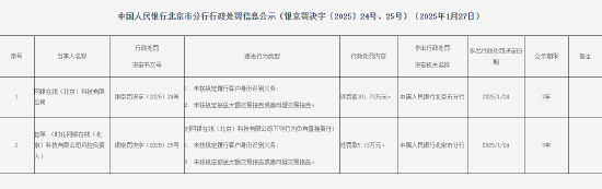 9家支付机构因违法行为被罚！罚没总额超过2000万元