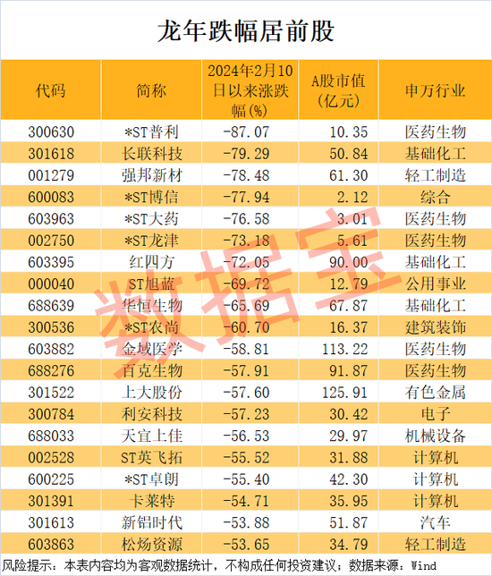 暴涨727%，龙年第一牛股出炉