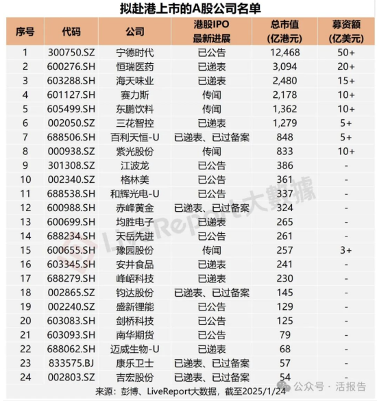 2025年港股IPO趋势：“A+H”将成今年新股主力部队