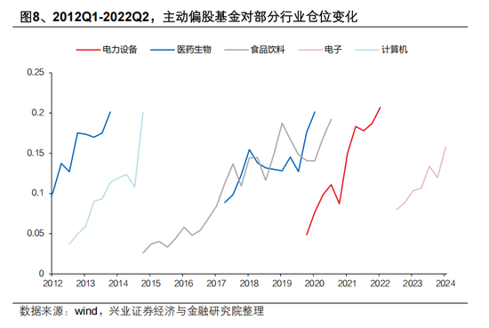 兴证策略张启尧：对中国主动投资的未来应当更有信心，中国主动权益基金长期多数跑赢指数，而美国长期跑输