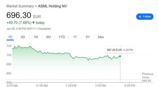 一扫DeepSeek冲击担忧，ASML Q4业绩炸裂、订单环比翻倍，暗示AI需求仍强丨财报见闻