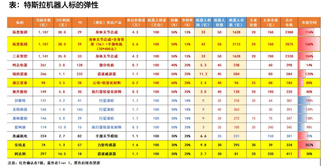 天风机器人25年深度：算力提效、全球共振、产品迭代