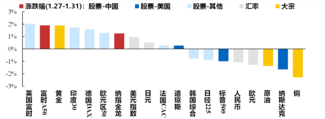 港股迎来蛇年开门红，A股“红包行情”概率几何？券商：将现经典“春季攻势”时间窗口