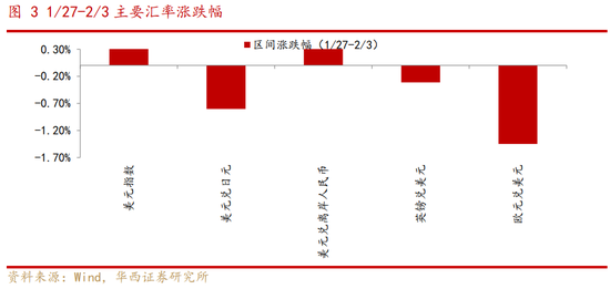 华西策略：A股有望迎来“开门红”