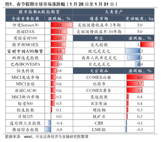 明天开盘了！