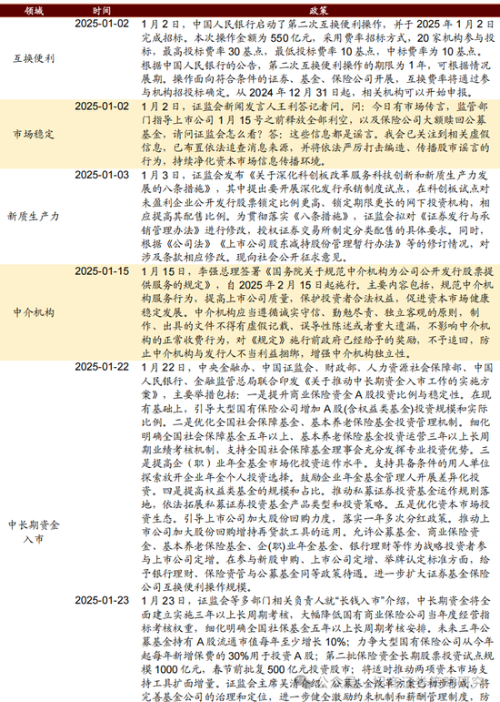 招商策略：春季攻势，AI领衔