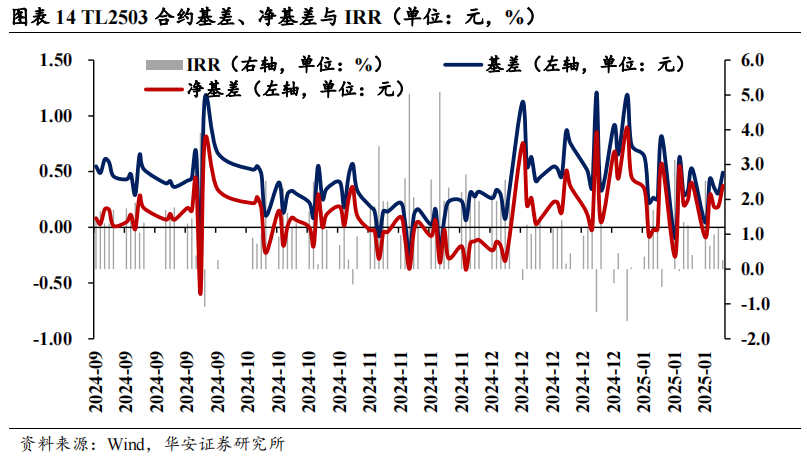 固收卖方对节后债市依然乐观