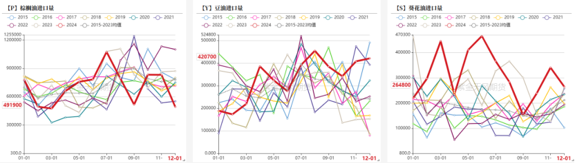 节后油脂何去何从