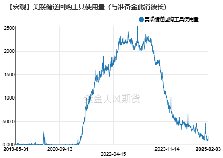 黄金：到底在涨什么?