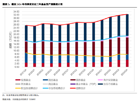 2024年公募基金四季报全量盘点：总规模攀升至32.41万亿 华夏基金以177.07亿利润居首（附重仓股）