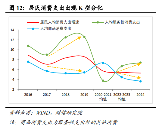 伍超明：2025年消费能反弹多高？