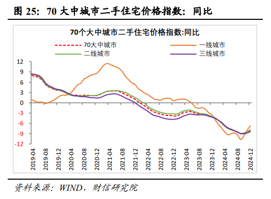 伍超明：2025年消费能反弹多高？