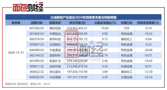 大成基金：从“3年4倍神话”到连续三年跑输基准，明星基金为何光环褪去？