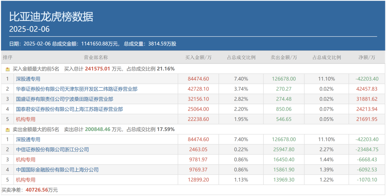 AI三大热点齐爆、顶级游资全出动抢筹， 都选中了谁？