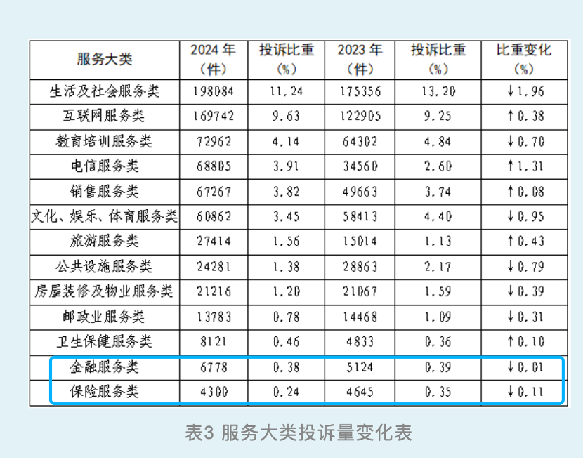 金融消费者易踩哪些“坑”？高仿车险、违规荐股、 隐性收费等被点名