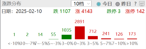 ETF日报：金监总局开启黄金业务试点，对保险公司的积极意义明确，对黄金需求或形成边际利好，可关注黄金ETF