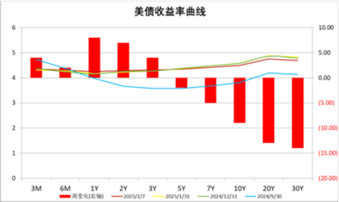 中加基金配置周报｜国内通胀温和回升，美国就业数据走弱