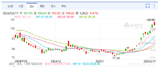 马云现身阿里巴巴杭州园区 云中马却涨停了？股民：匪夷所思