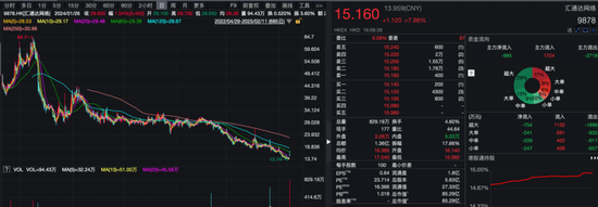 沾“D”就暴涨？！多只低位港股借力翻身，券商火线解读→