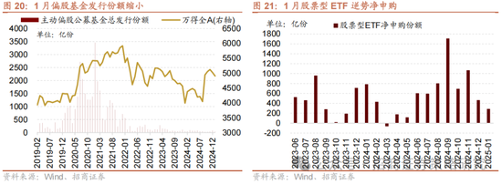 招商策略：融资资金回流在望，小盘成长风格占优