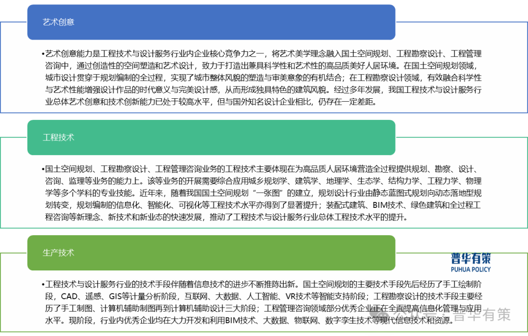 2025-2031年工程技术与设计服务行业细分市场分析投资前景专项报告