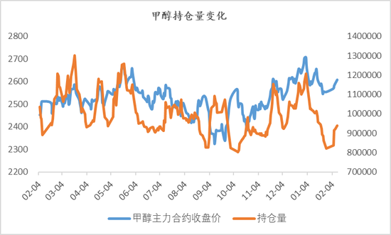 甲醇：暗流涌动