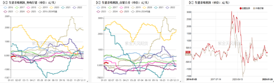 豆粕：近月与主力的分歧