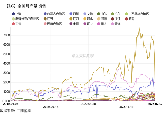 碳酸锂：需求旺季涨价趋势待考量