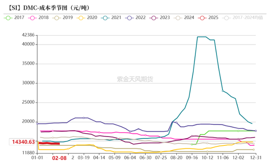 硅：龙头话语权的凸显