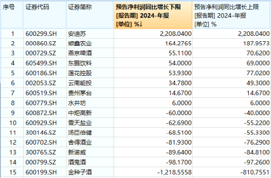 奇迹拉升！吃喝板块尾盘冲高，食品ETF（515710）收涨1.02%！机构：食饮板块有望迎来修复