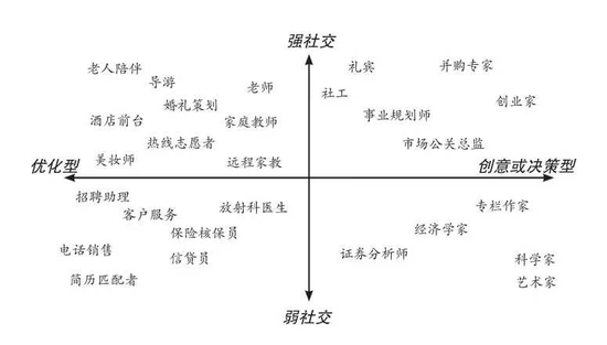 这次狼真的来了？券商研究首席贩卖“失业焦虑” 看看DeepSeek与基金经理怎样隔空问答