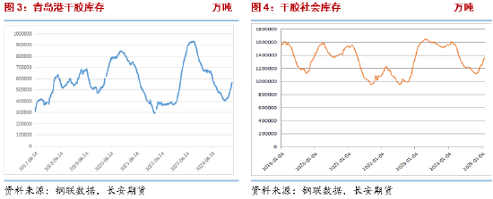 长安期货刘娜：供需紧平衡 橡胶下有支撑