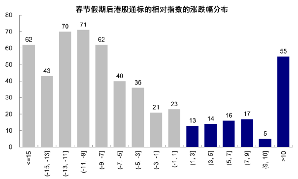 中金：再论中国资产的重估前景