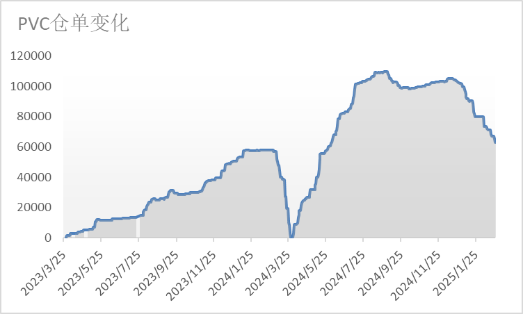 PVC日报：宏观面及基本面驱动不足，PVC震荡回落