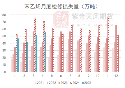 苯乙烯：估值下移，矛盾仍在积累