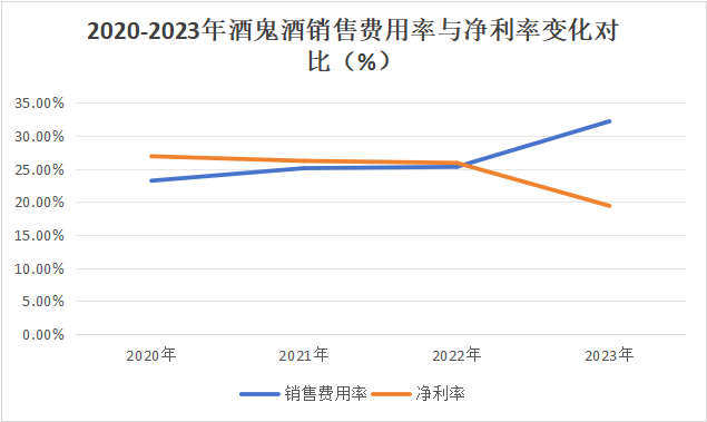 酒鬼酒冒进“后遗症”：净利“两连降”由10.5亿跌至1500万