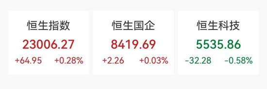 尾盘拉升！大涨超8%