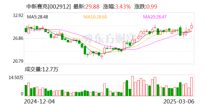 中新赛克：公司为国有控股上市公司