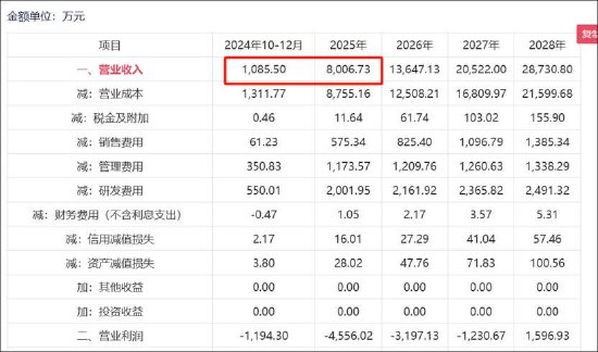 水晶光电拟高溢价收购关联方亏损资产不设盈利保障 实控人资本运作常客？