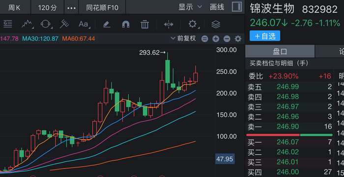 重组胶原蛋白龙头锦波生物业绩高增背后，正面临三重挑战