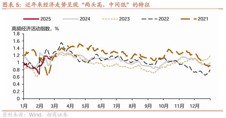 10 年国债1.8%，是风险还是机会