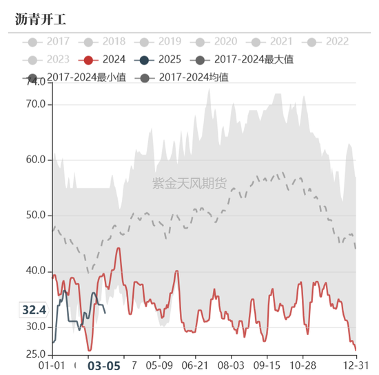 债券：宽松预期修正，关注短端性价比