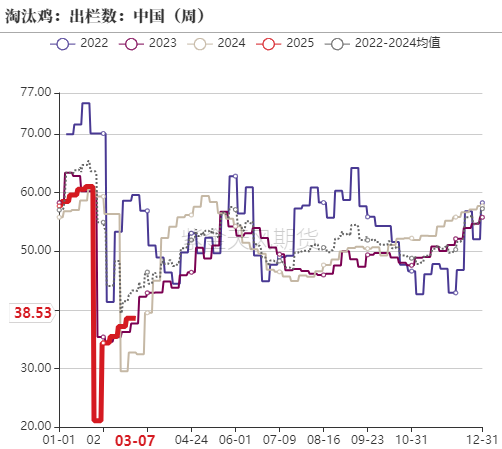 鸡蛋：破位下跌，寻求新支撑