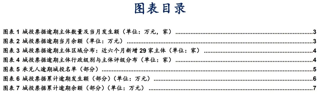 城投商票违约压力趋缓