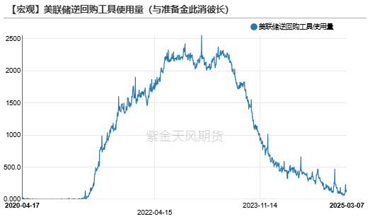 贵金属：从库存博弈到降息博弈