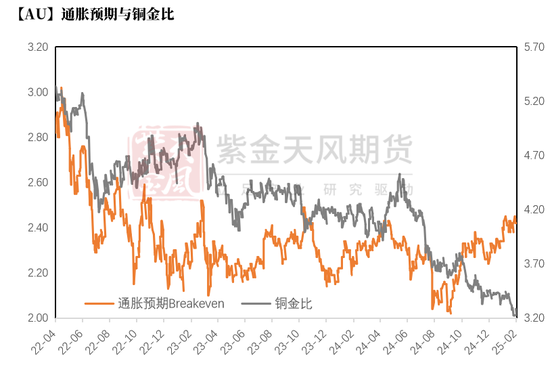 贵金属：从库存博弈到降息博弈