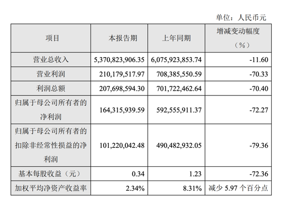 山东女首富，掀起内部反贪风暴