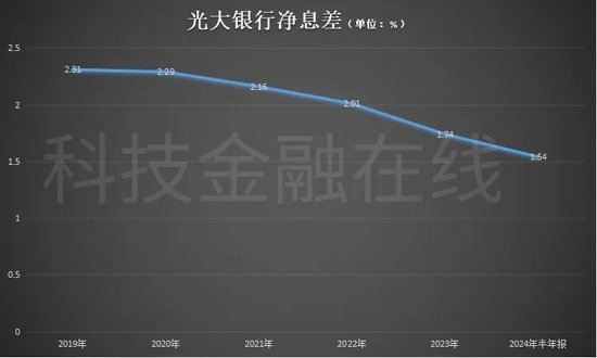 光大银行人事地震