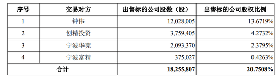 东睦股份拟购买上海富驰20.75%股权，股票明起复牌